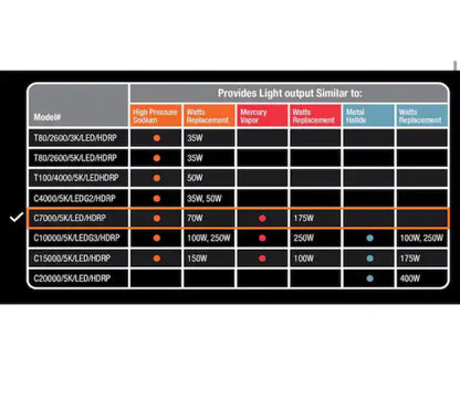 400-WATT EQUIVALENT CORN COB E26 BASE WITH E30 MOGUL ADAPTER HIGH LUMEN HID UTILITY LED LIGHT BULB DAYLIGHT (5000K)