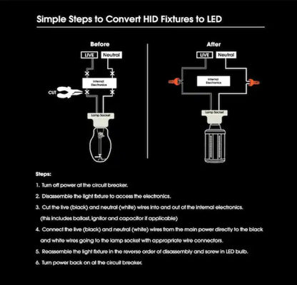 400-WATT EQUIVALENT CORN COB E26 BASE WITH E30 MOGUL ADAPTER HIGH LUMEN HID UTILITY LED LIGHT BULB DAYLIGHT (5000K)