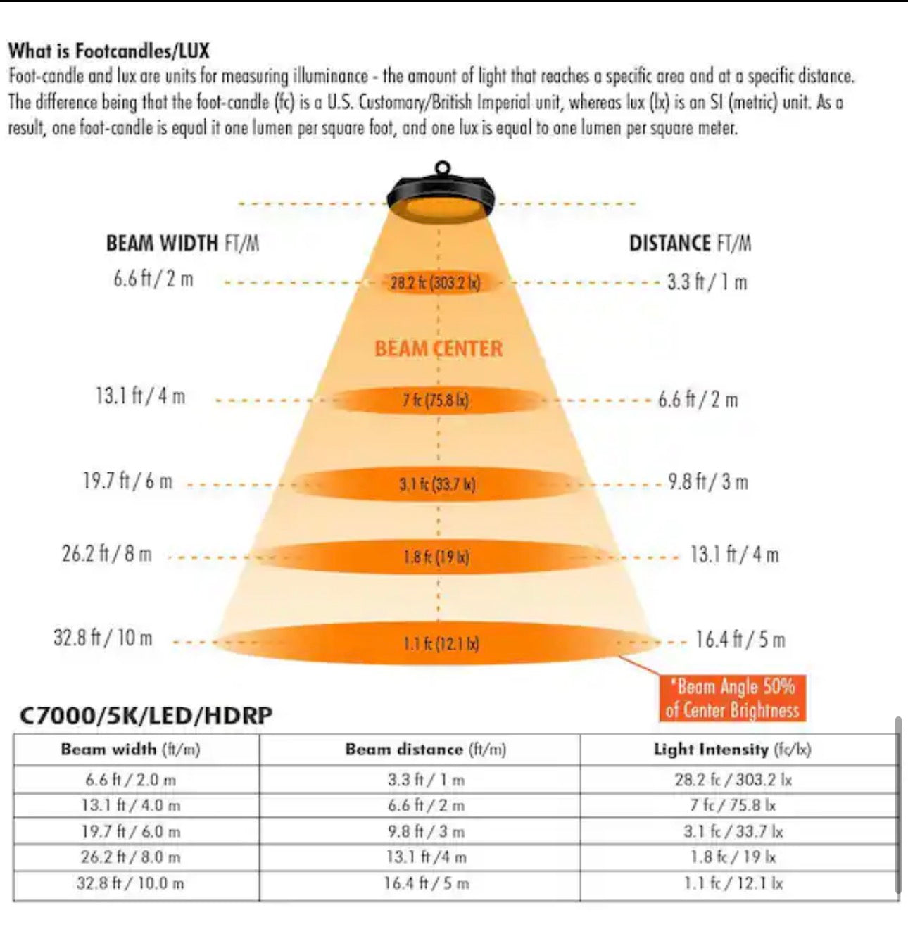 400-WATT EQUIVALENT CORN COB E26 BASE WITH E30 MOGUL ADAPTER HIGH LUMEN HID UTILITY LED LIGHT BULB DAYLIGHT (5000K)